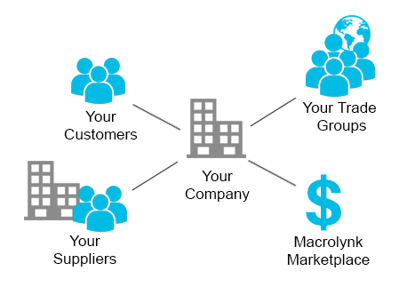 Your Company Network
